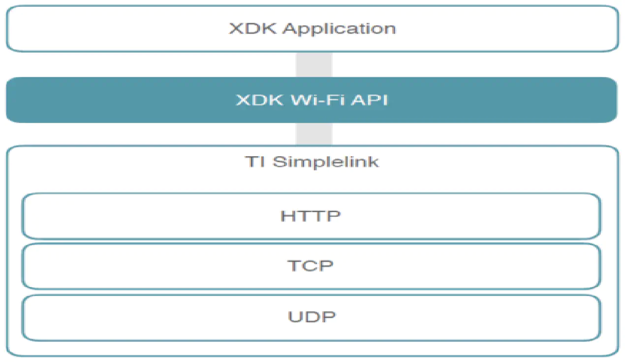Wi-Fi Open / WPA