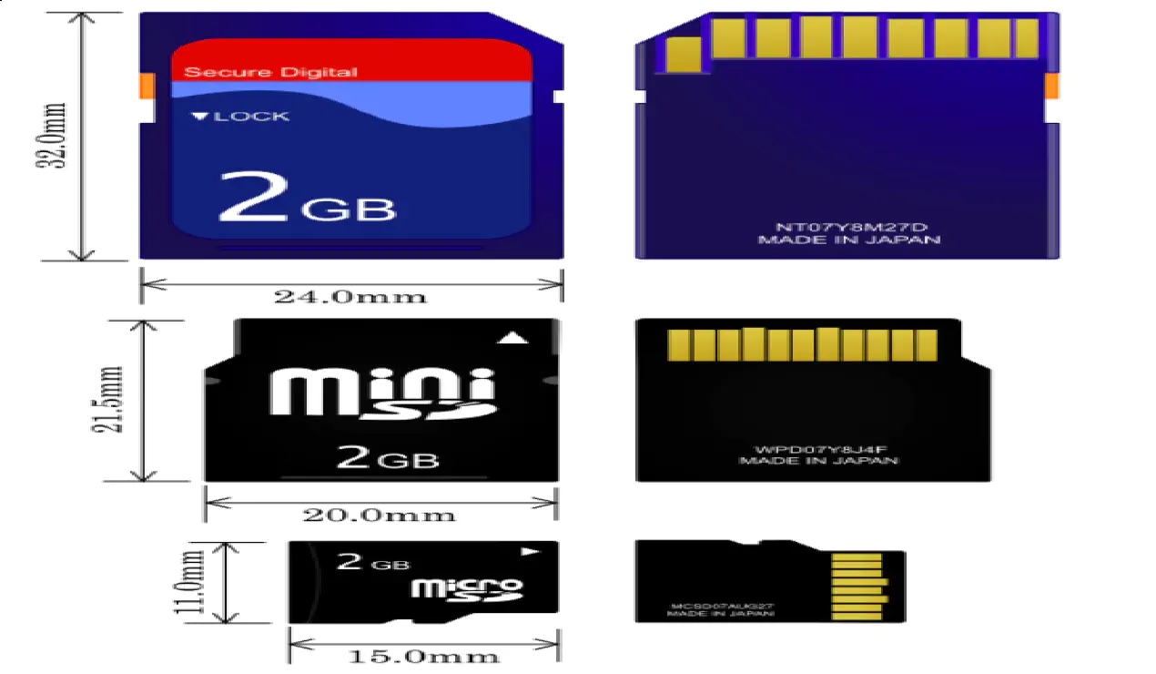 SD Card