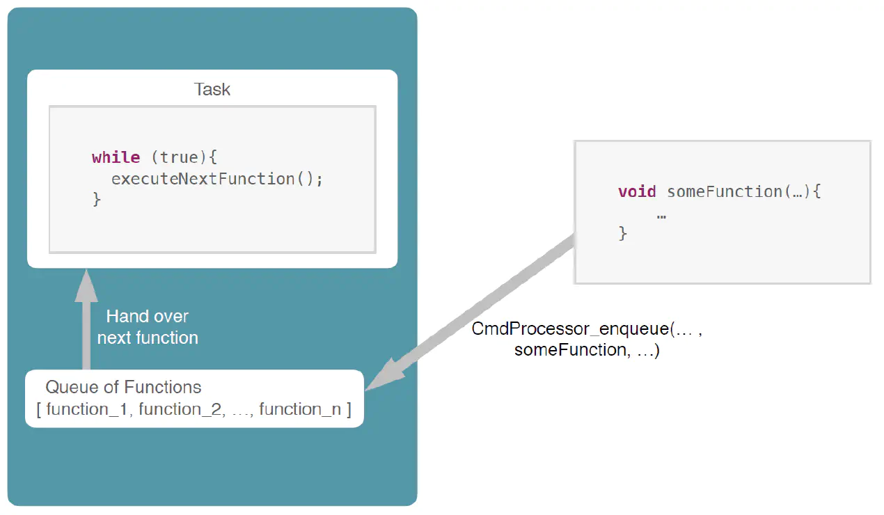 CmdProcessor