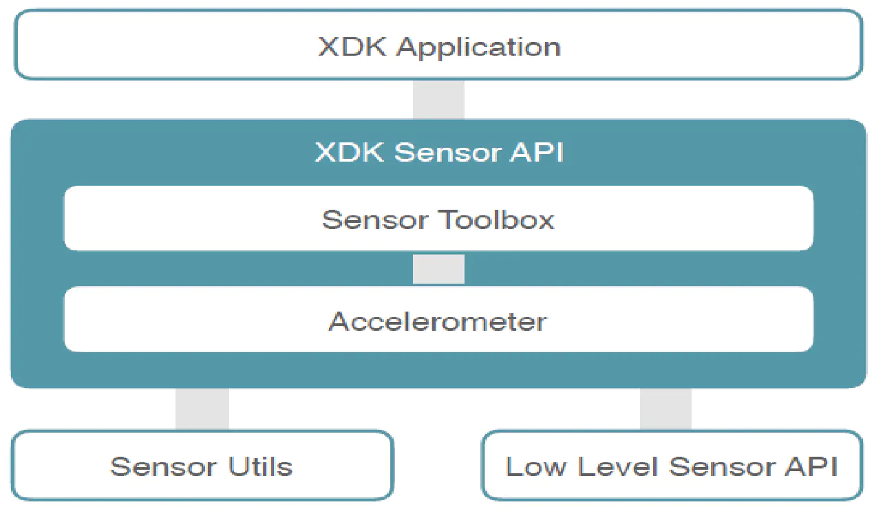 Accelerometer