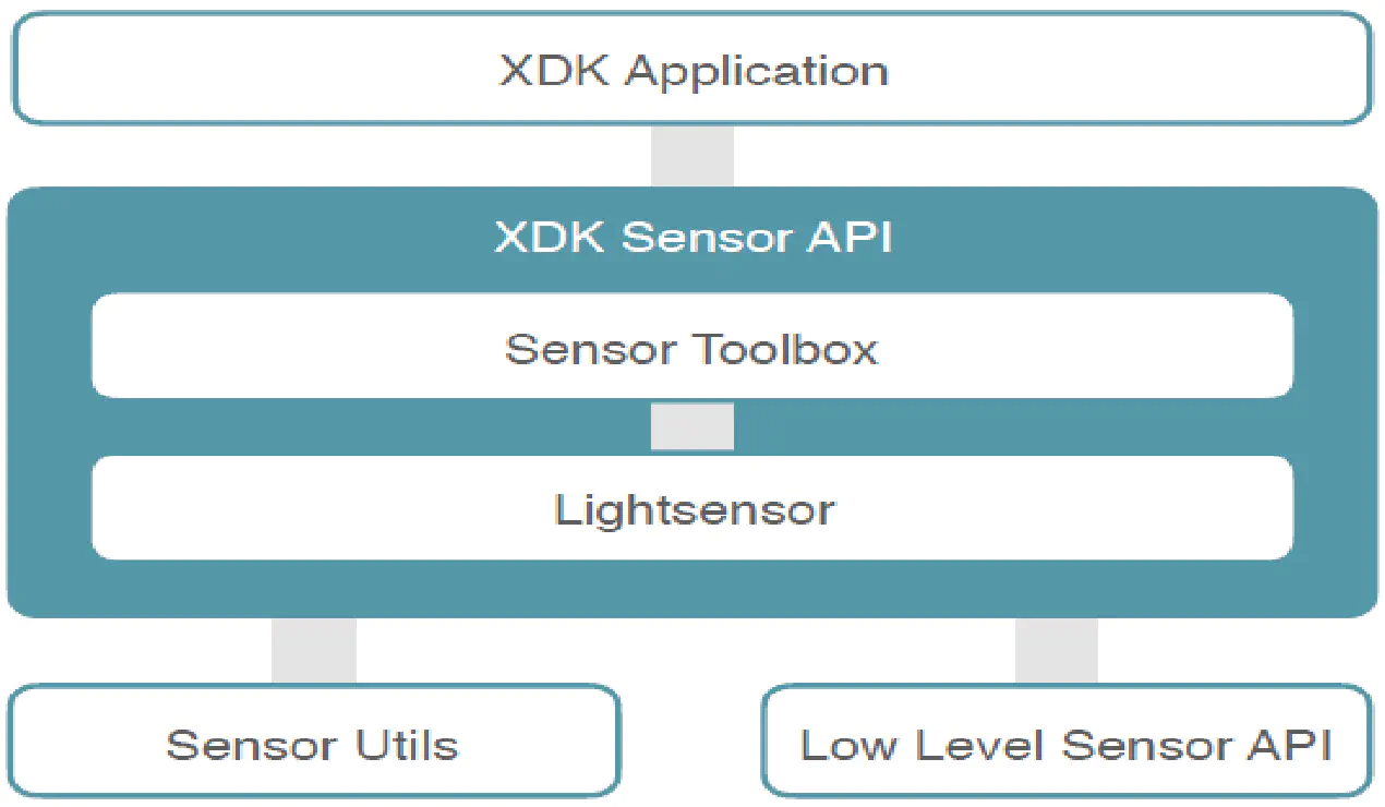 Ambient Light Sensor
