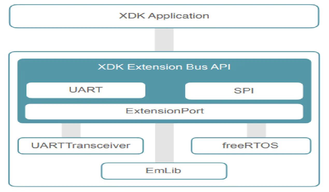 SPI (serial peripheral interface bus)