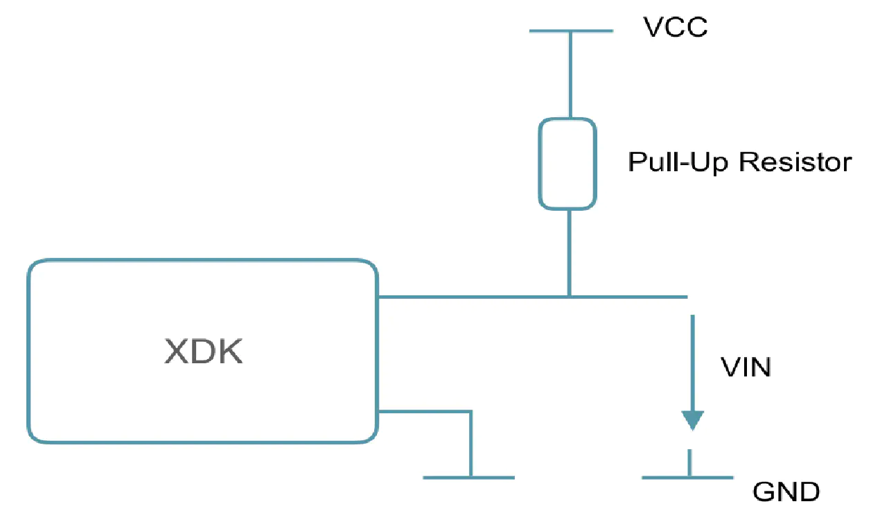 General Purpose Input Output (GPIO)